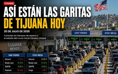 Así están las garitas de Tijuana hoy 20 de julio de 2026: tiempos de espera en San Ysidro y Otay