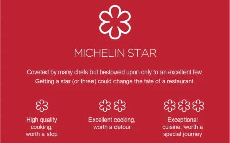 ¿Qué son las Estrellas Michelin y por qué marcan la cima de la gastronomía mundial?