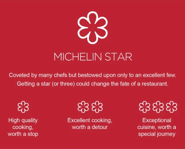 ¿Qué son las Estrellas Michelin y por qué marcan la cima de la gastronomía mundial?