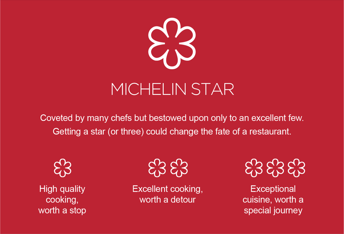 Las Estrellas Michelin